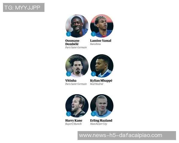 卫报评选百大球星登贝莱夺冠亚马尔维蒂尼亚紧随其后梅西C罗排名揭晓