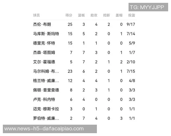 杰伦布朗反思比赛关键时刻专注力不足与决策失误的深刻体会 杰伦布朗反思比赛关键时刻专注力不足与决策失误的深刻体会